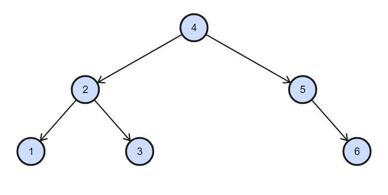 binary tree